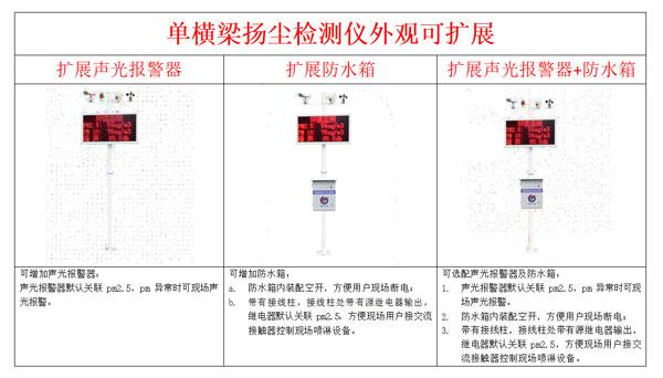 揚(yáng)塵噪聲監(jiān)測(cè)設(shè)備